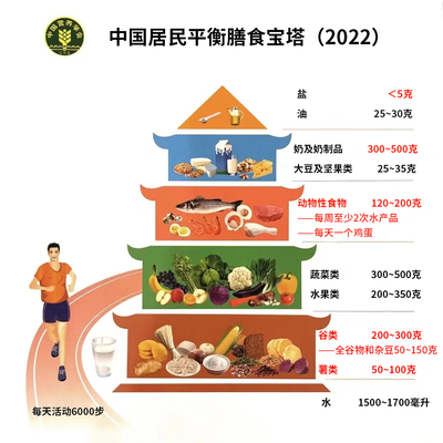 2022最新版膳食指南发布!福建人、广东人吃得最健康