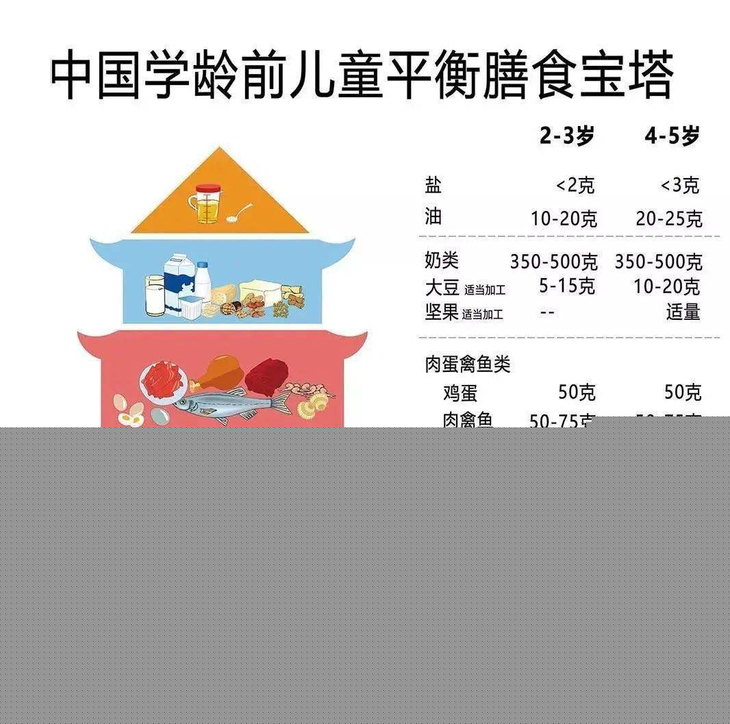 吃出一道彩虹 科学膳食，营养均衡，美味无穷